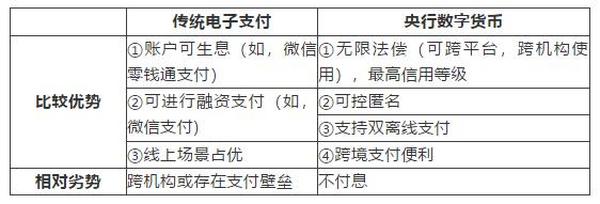 央行数字货币对商业银行影响分析：客户边界、活期存款稳定性和货币创造