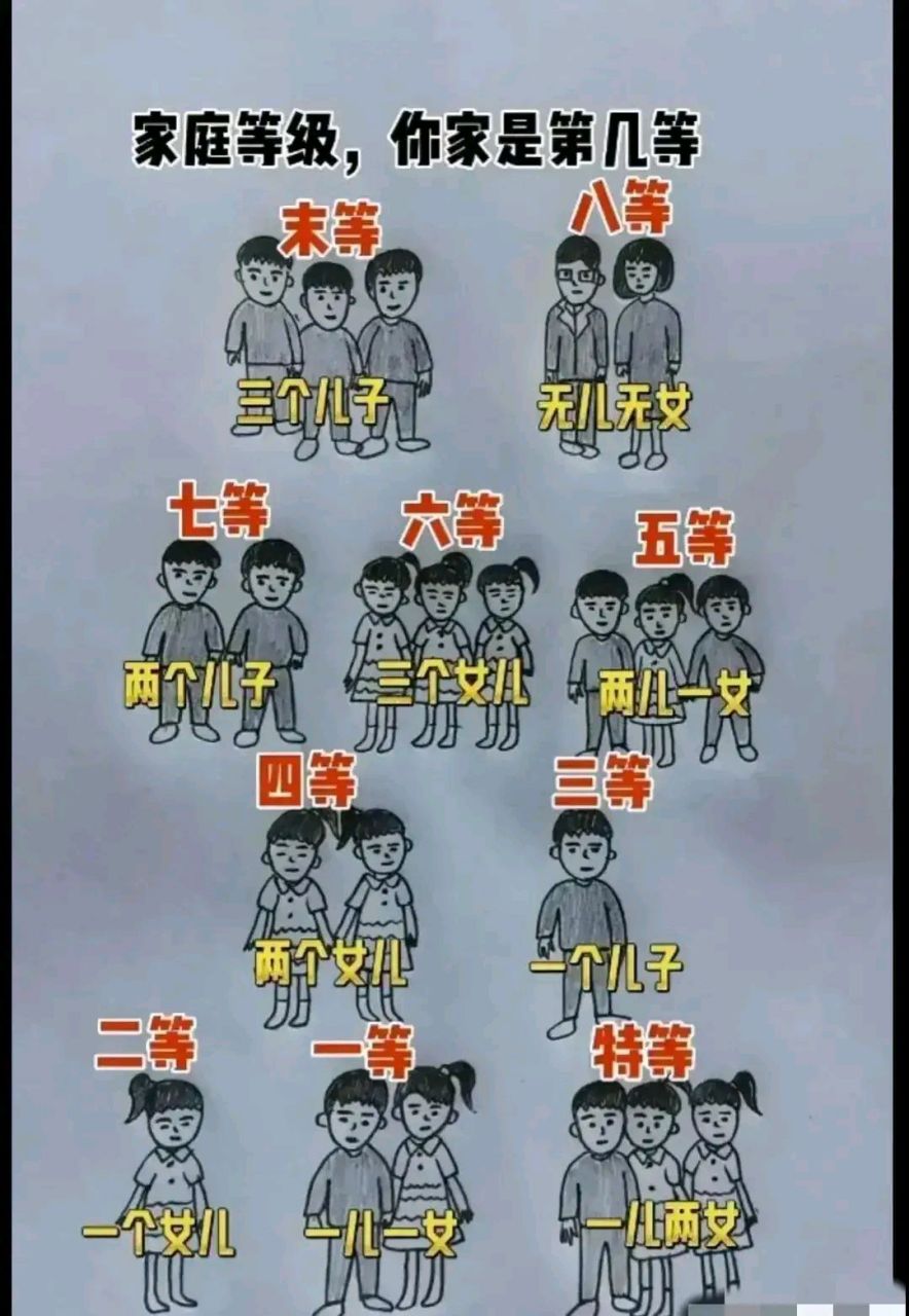 这类家庭应该是最幸福的,那就是一儿两女.