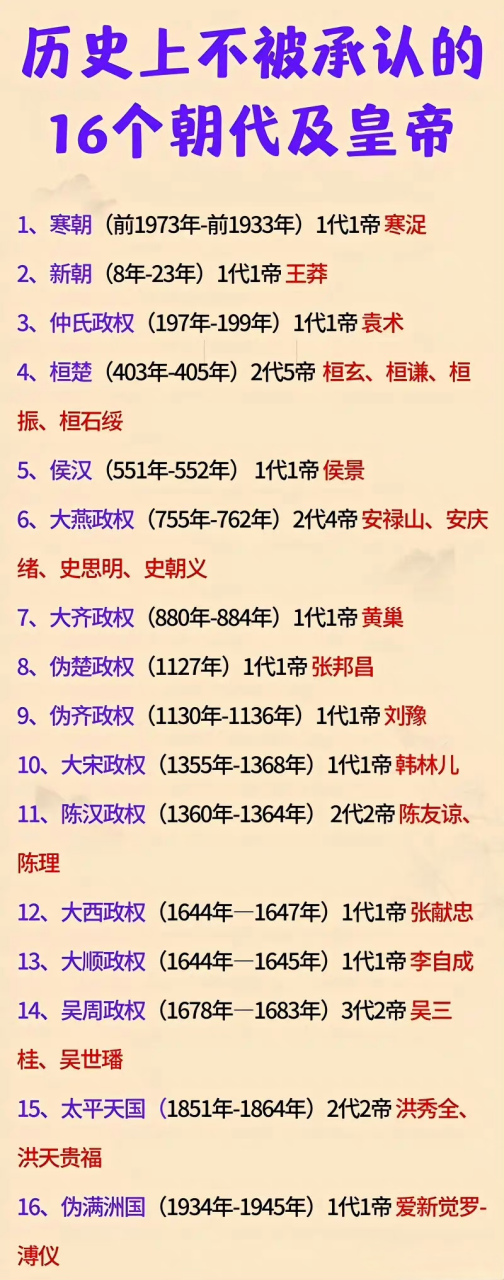 中国唯一不承认的朝代