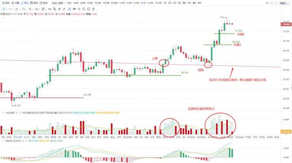 OKEx投研 | 比特币重点关注16400支撑，下破或展开新一轮调整行情