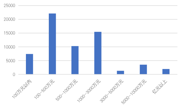 中国区块链企业发展普查报告2020：相关企业数突破6.4万，广东占四成