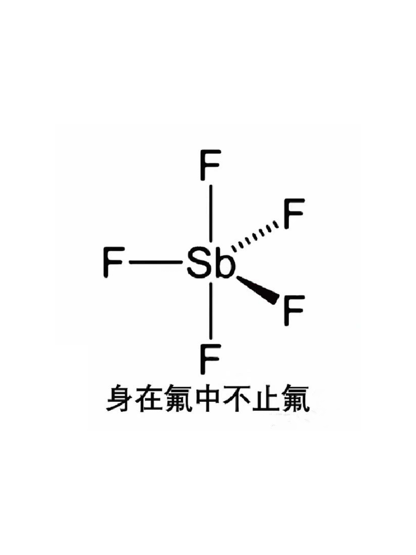 代表化学的图片