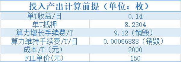 新晋投资者不得不关注的Filecoin知识点