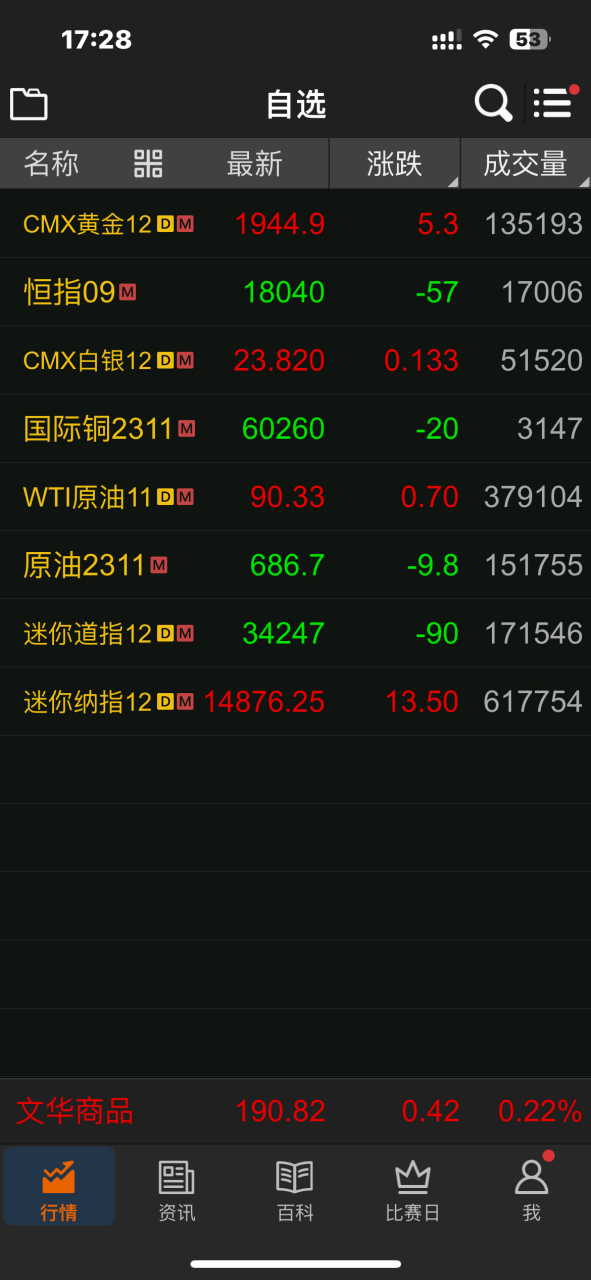 看外盘期货用什么软件k线时间有6小时(看外盘期货用什么软件k线时间有6小时的) 第2张