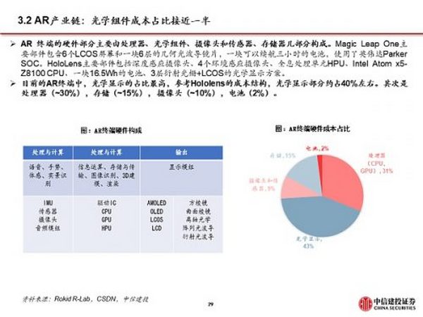 Facebook全面拥抱元宇宙 硬件与应用机遇来临