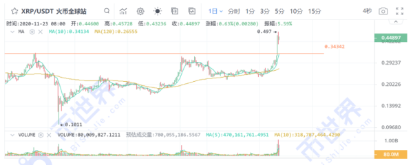 【合约日报】除了BTC，机构们对山寨币的布局也早有预谋