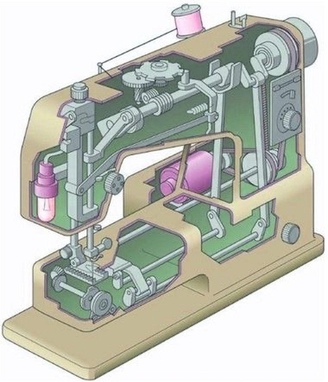 缝纫机机械结构简图图片