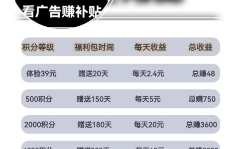 亿企有品，即将上线，一次消费，快乐赚米