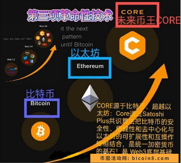 中本聪core主网后APP升级为交意所和钱包，再一个月所有的质疑都将被打消