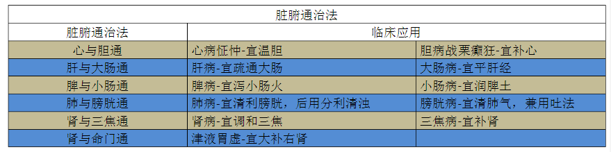 子午相冲脏腑别通图图片