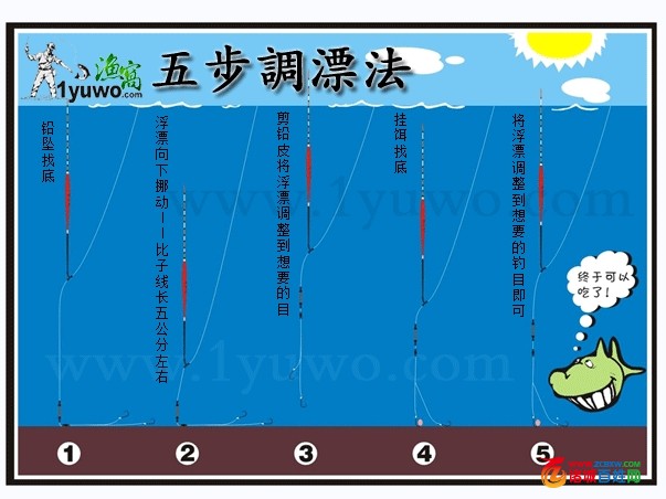 鲫鱼调漂图解野钓图片