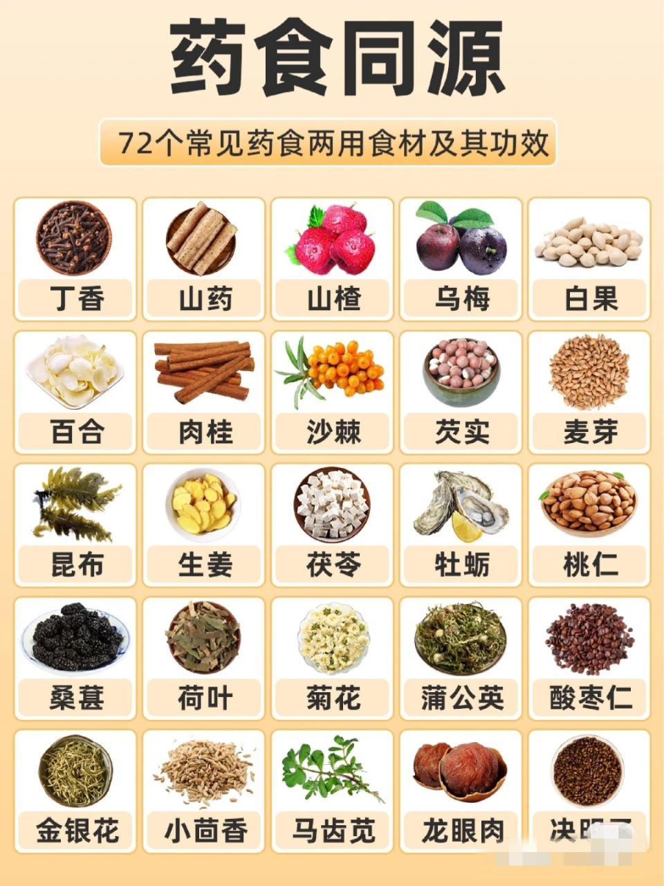 药治不如食治,72个药食同源上品类目录,赶紧收藏起来吧#中医养生#
