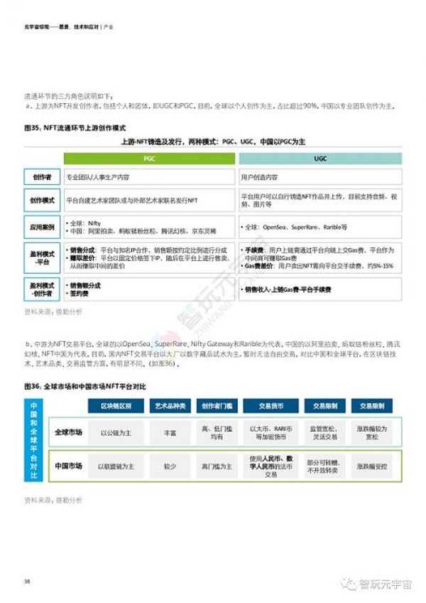 德勤：元宇宙综观—愿景、技术和应对