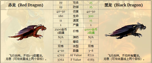 英雄无敌3:仍具争议的强大部队——黑龙