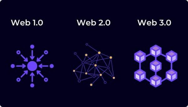 一场战争 扯掉了Web 3和NFT的遮羞布