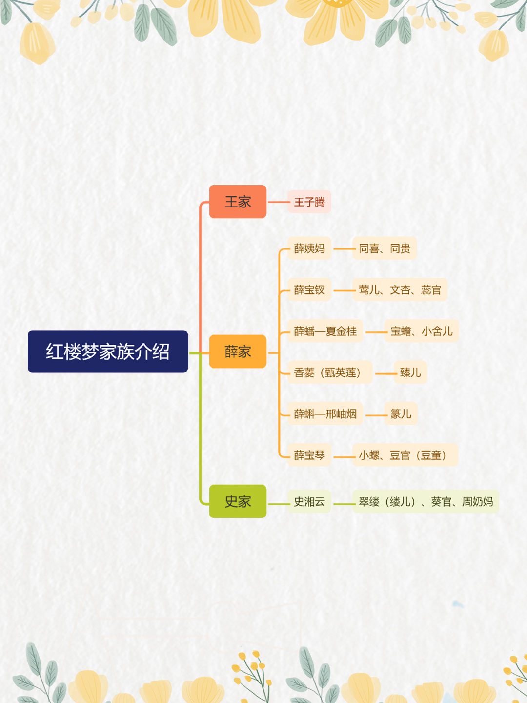 红楼梦王家主要人物图片