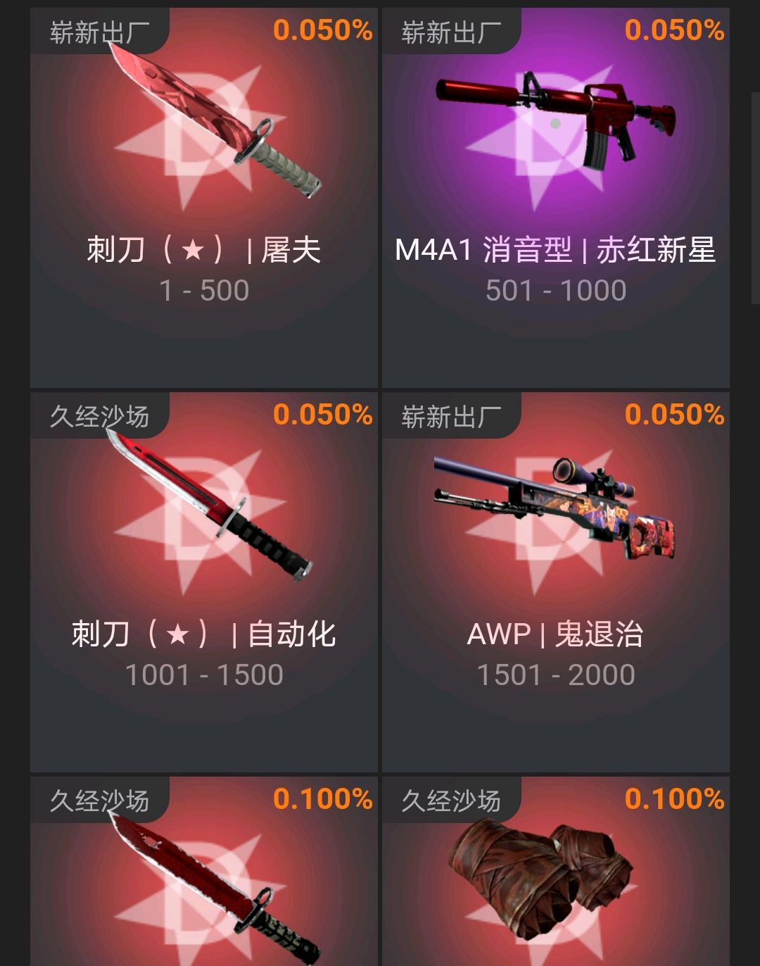 csgo饰品价格图片