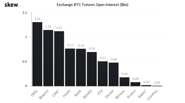 【合约日报】BTC回撤信号增强！交易量萎缩是主因