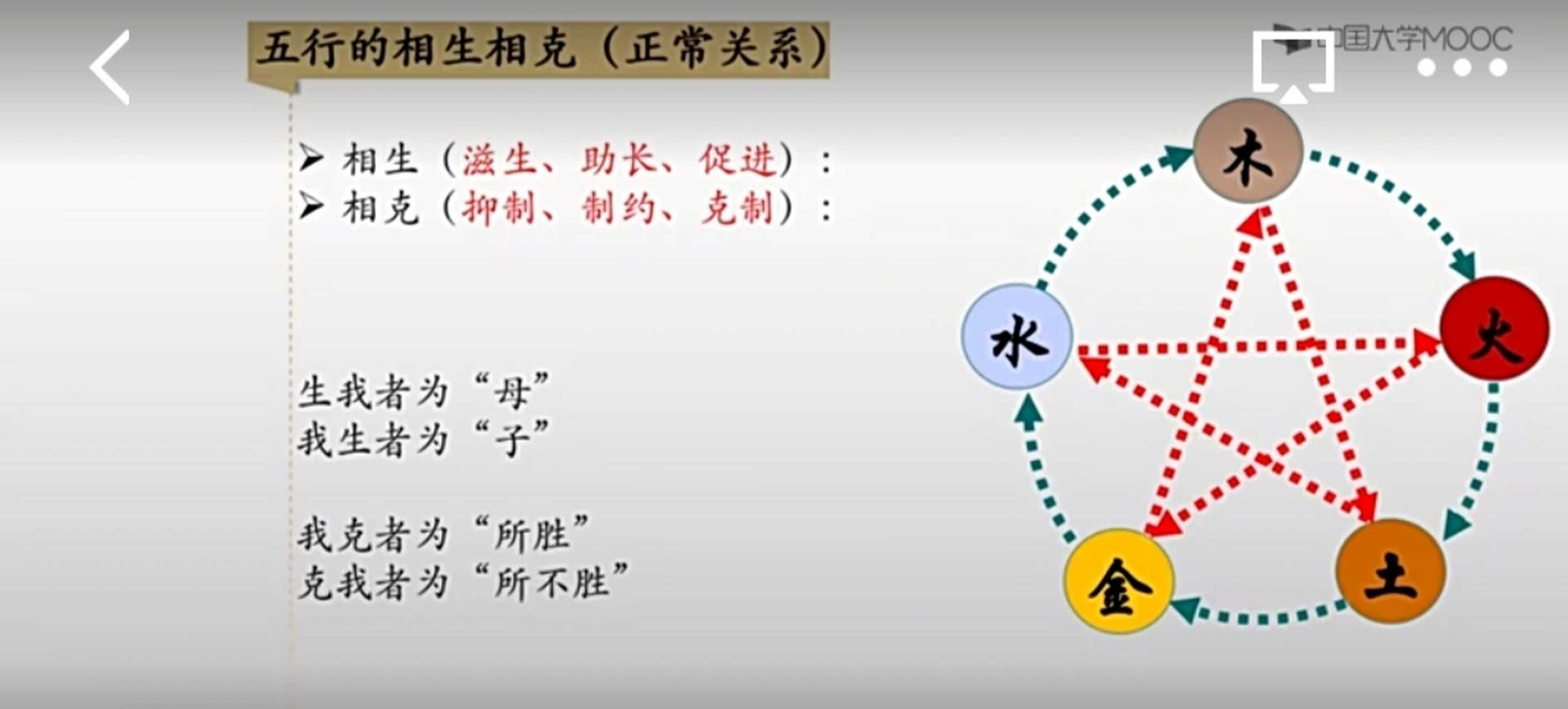 五行相侮图片