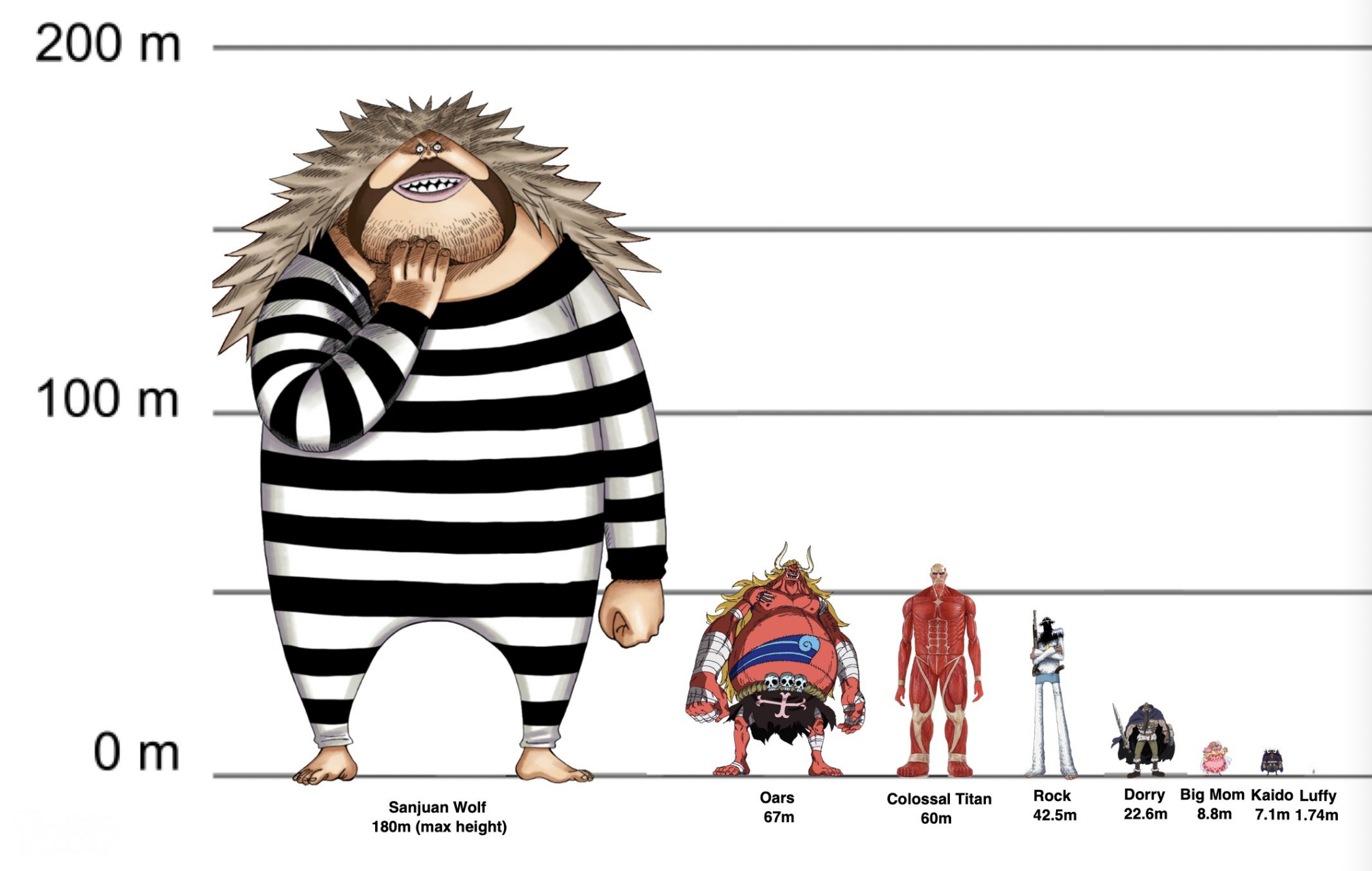 海贼王#  路飞身高比对图! 不放大看,我都不知道路飞在哪里[左捂脸]