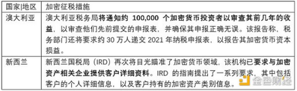 金色观察 | 力度各异细节待完善 加密货币征税日渐成共识