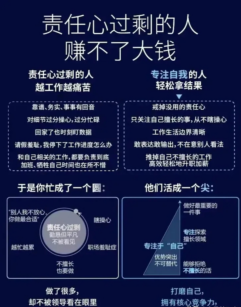 责任心过剩的人赚不了大钱 责任心强有时候反而不是好事, 责任心过强
