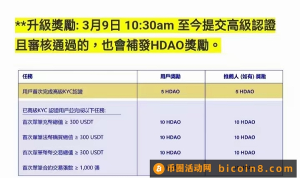 香港HKD又免费送b啦，随时变现