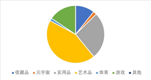 万物皆可NFT？来看看这些NFT模式