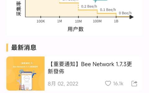 Bee是一款极具潜力的手机wk项目，上主网1Beeb=1叨你还不挖? 0套路纯免费挖！