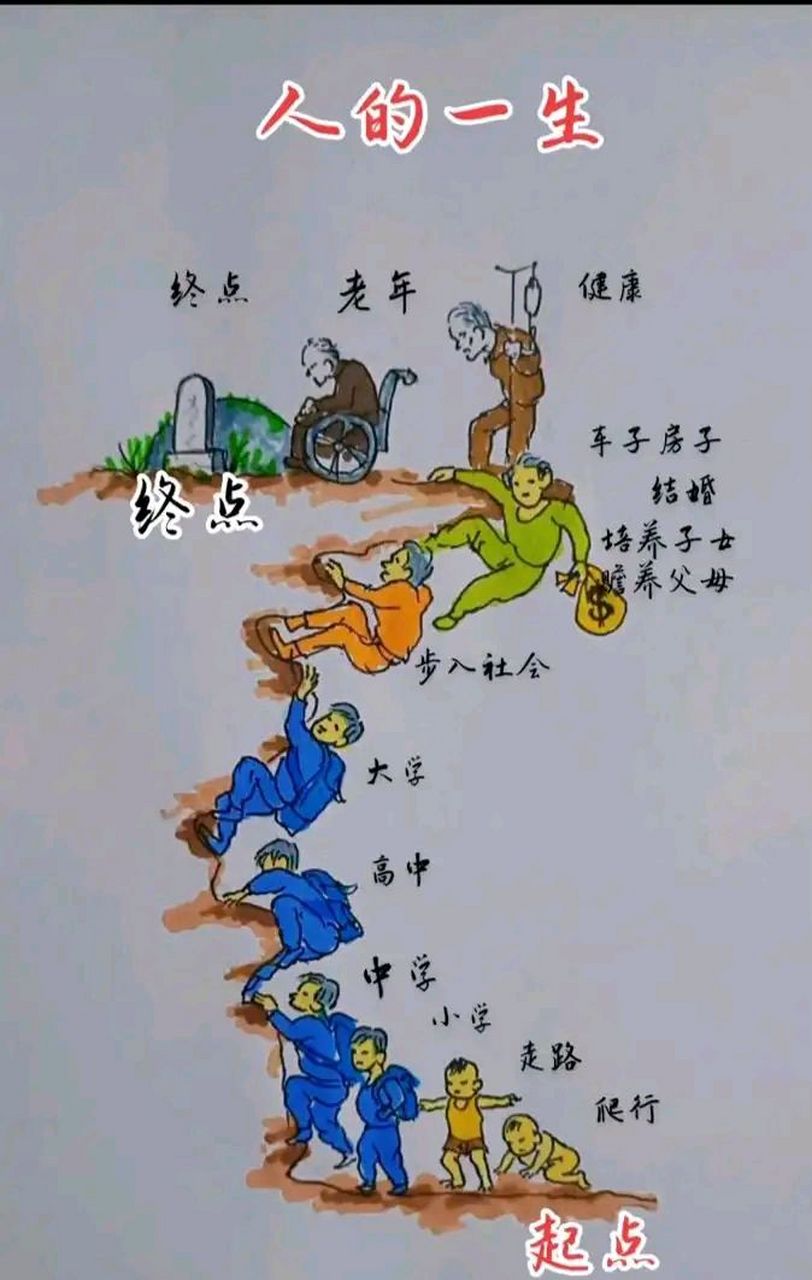 人生最苦的就是第八阶段,你还剩几个阶段?