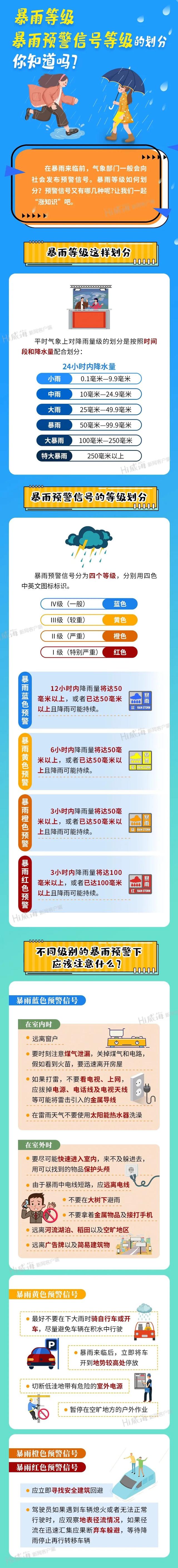 河北衡水饶阳天气在线