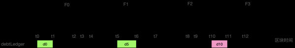 研究 | 深入Defi系列之Synthetix