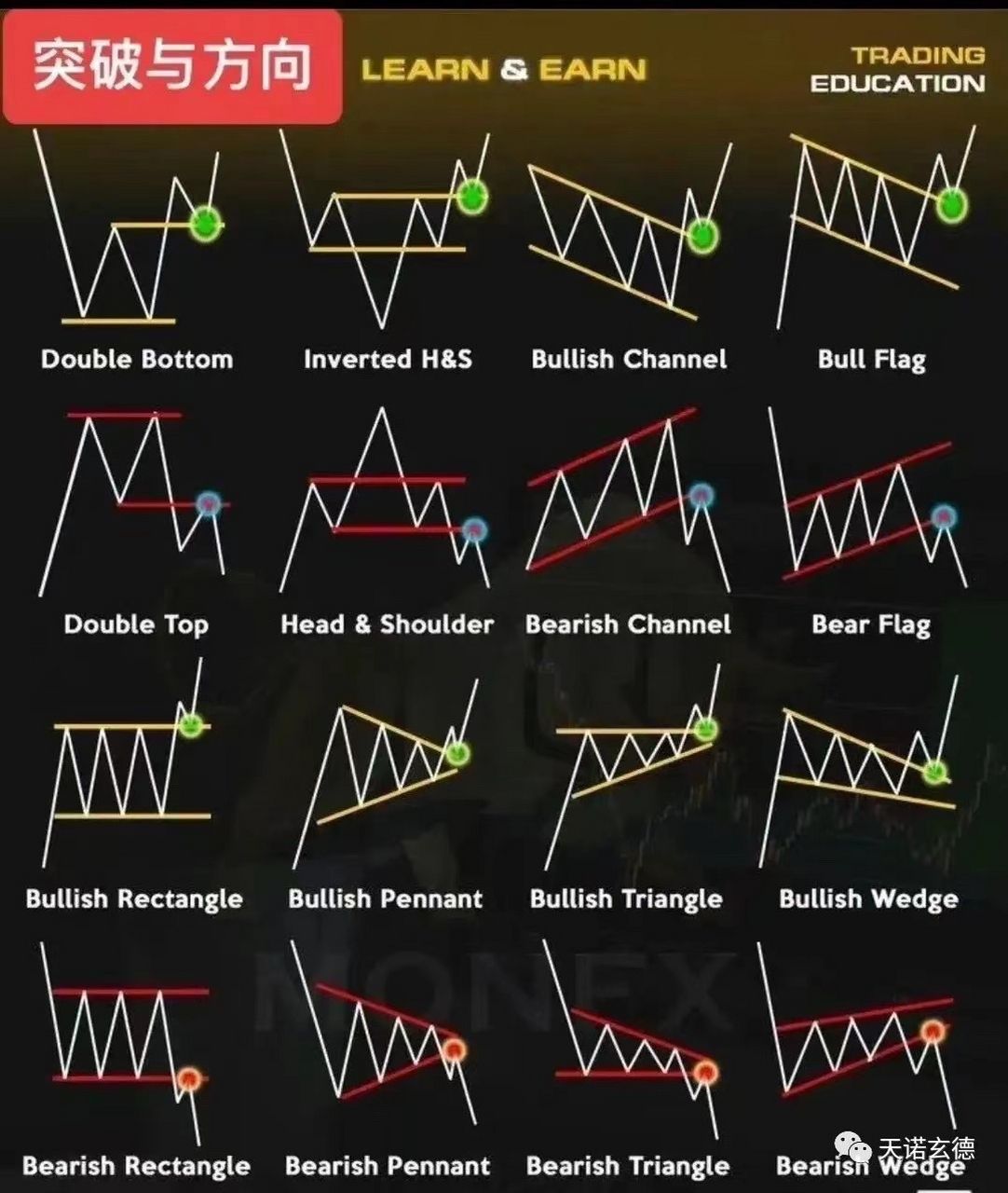 飞力达股票技术分析