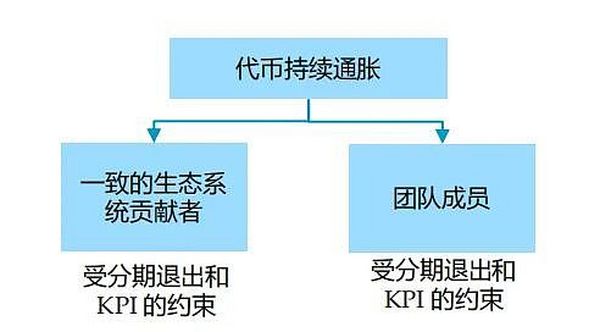 Folius Ventures：身处从 1 到 N 前夜 展望 Web3.0 未来