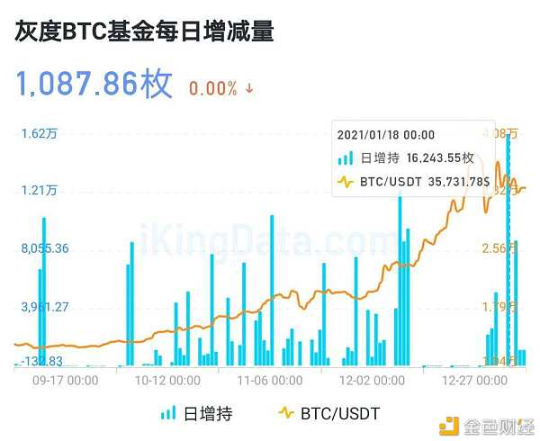 九组数据图读懂比特币牛市是否终结