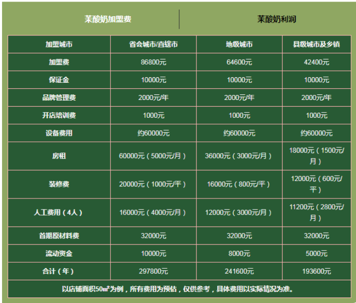视频短信加盟费多少钱