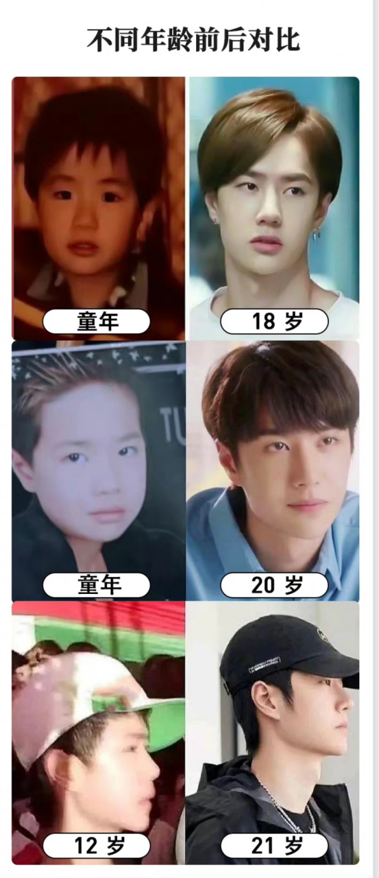 关于网络流传王一博所谓童年照的澄清 p1为王一博从小以来的样子,轮廓