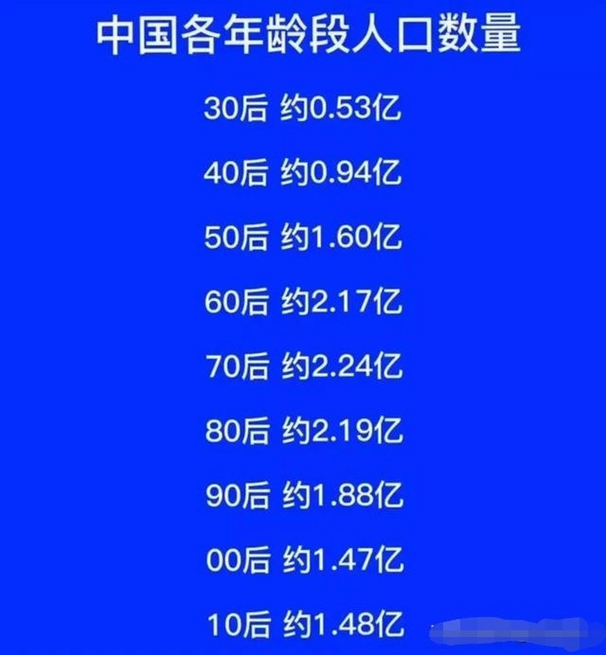 中国各年龄段人口数量出炉,中国最新总人口达14.5亿.