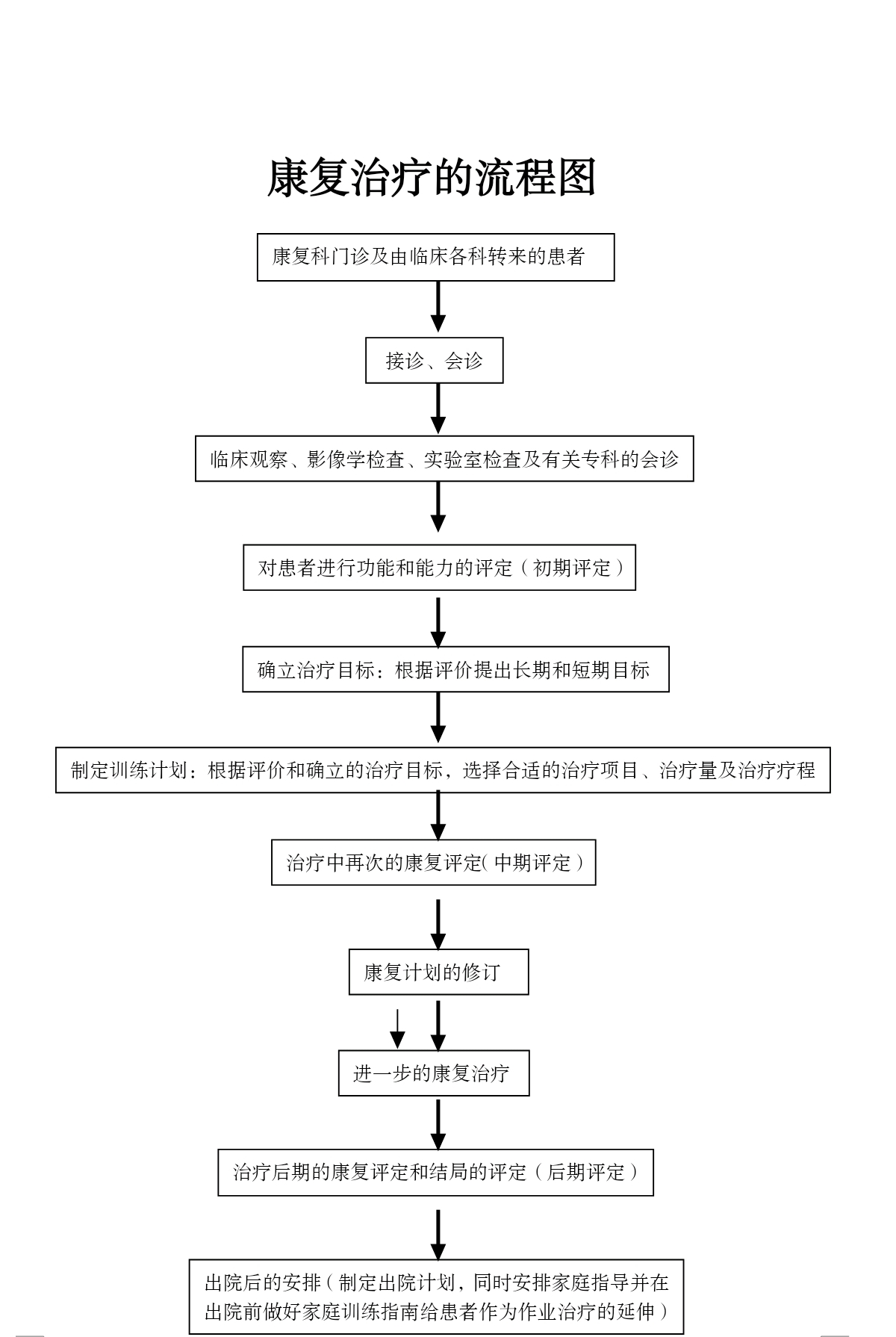 医院接诊流程图图片