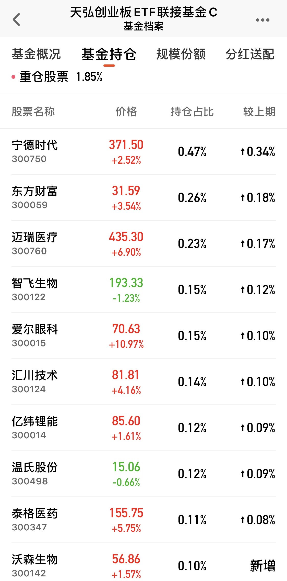 天弘创业板会一直跌下去吗(天弘创业板001593怎么样)