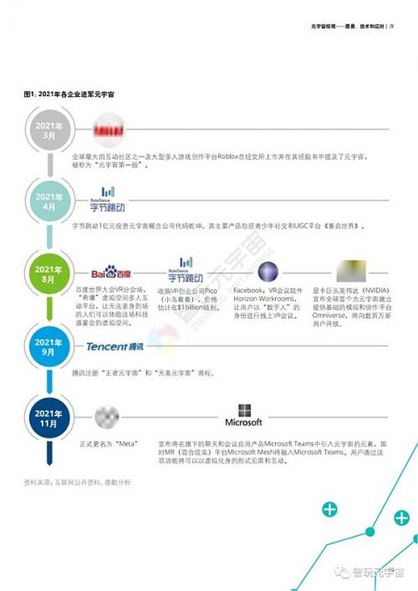 德勤：元宇宙综观—愿景、技术和应对