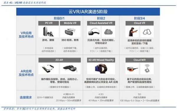 元宇宙的九宫格框架：从What到How