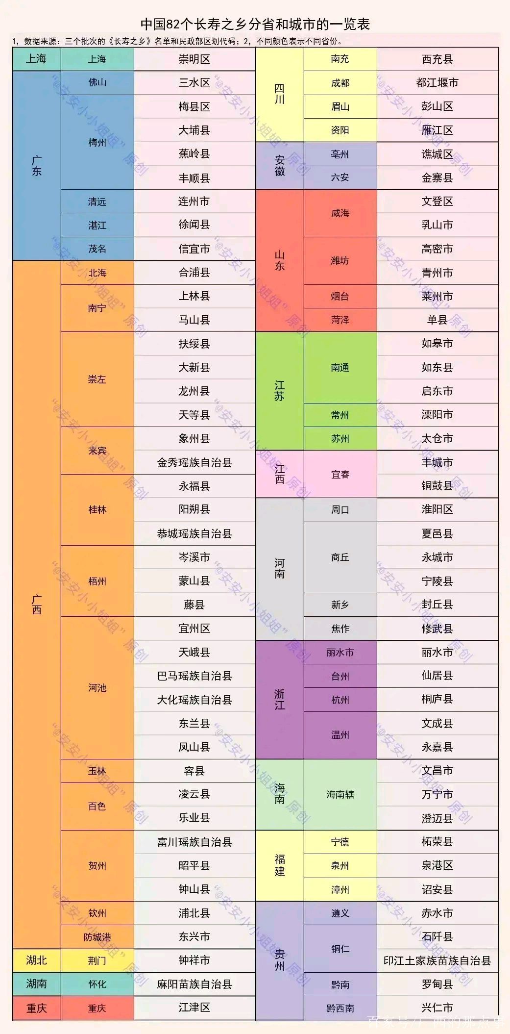 中国长寿之乡最新名单