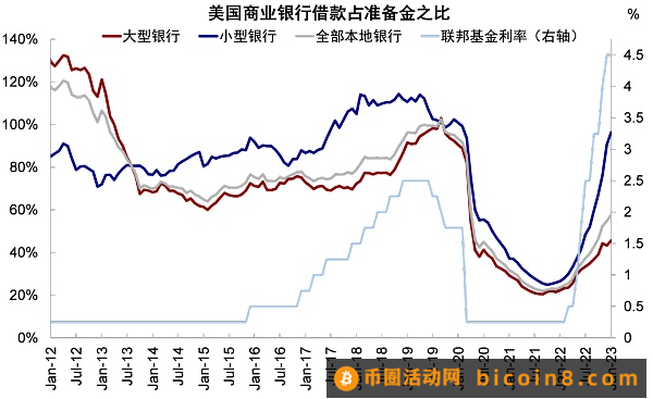 硅谷银行事件与潜在的流动性风险敞口