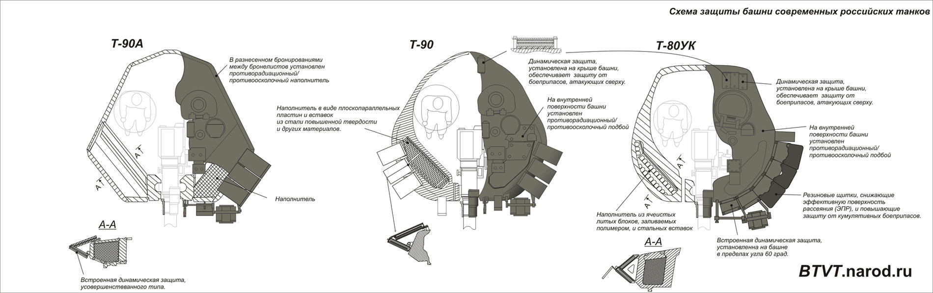 俄罗斯"大眼萌妹"——t90