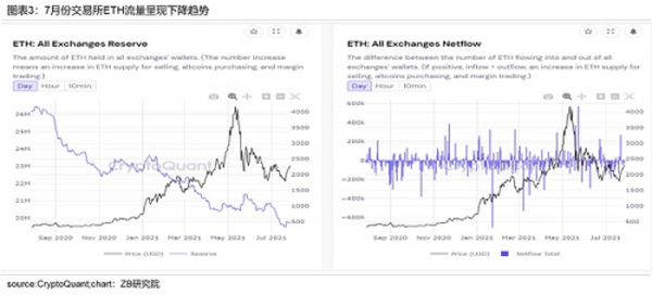 加密数字资产月度研究报告 （BTC与ETH）