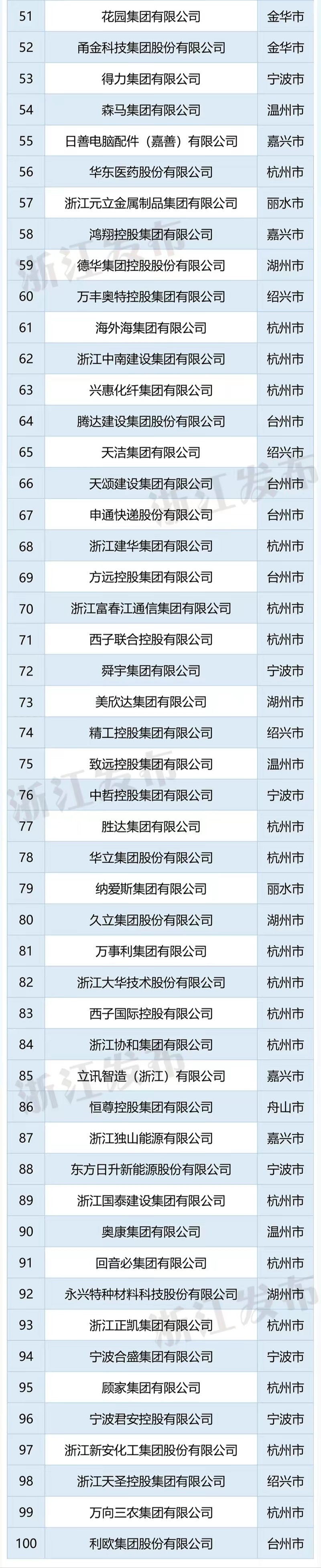 企业排名=充电桩十大企业排名