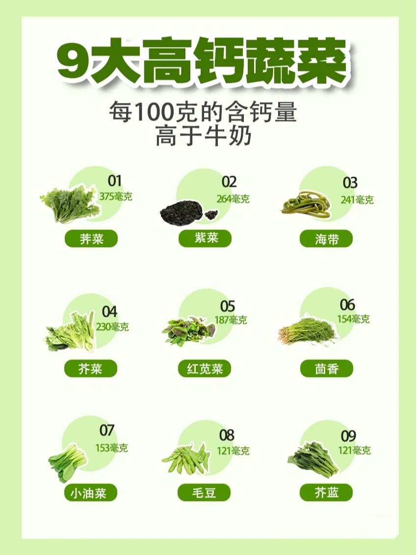 9大高钙蔬菜