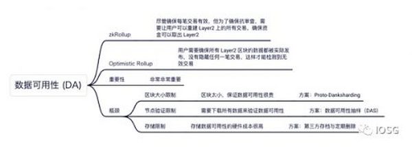 合并在即：详解以太坊最新技术路线