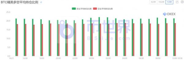 【合约日报】BTC或尝试飙升 大跌XRP靠近关键支撑